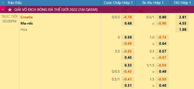 soi-keo-hiep-1-ma-roc-vs-croatia-17h-2311-bang-f-world-cup-2022-hinh-2