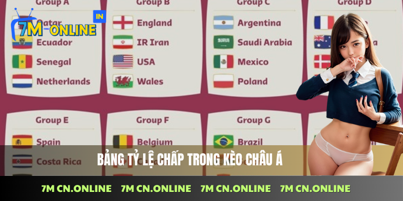 Bảng tỷ lệ chấp trong kèo châu Á
